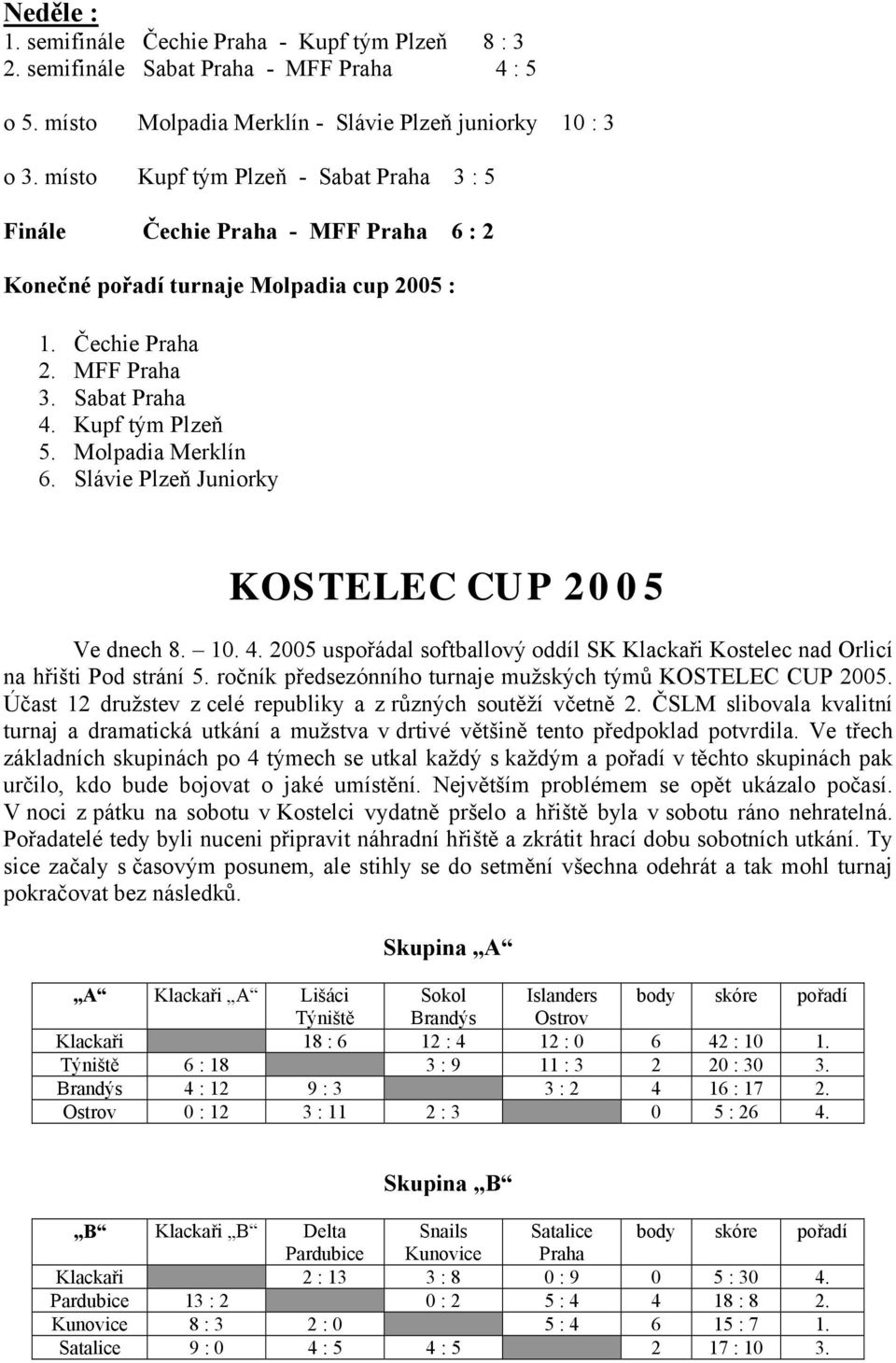 Molpadia Merklín 6. Slávie Plzeň Juniorky KOSTELEC CUP 2005 Ve dnech 8. 10. 4. 2005 uspořádal softballový oddíl SK Klackaři Kostelec nad Orlicí na hřišti Pod strání 5.