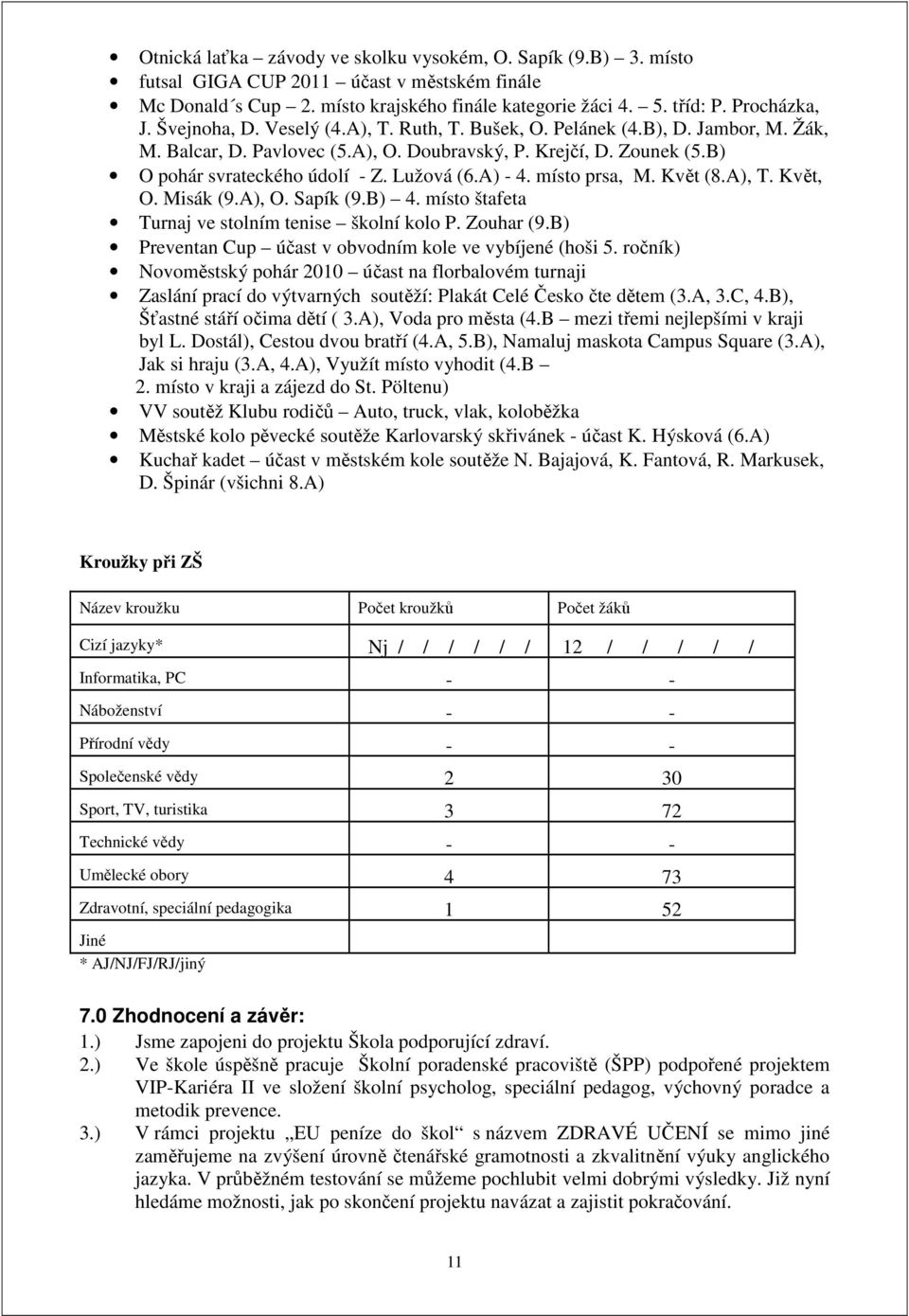 A) - 4. místo prsa, M. Květ (8.A), T. Květ, O. Misák (9.A), O. Sapík (9.B) 4. místo štafeta Turnaj ve stolním tenise školní kolo P. Zouhar (9.