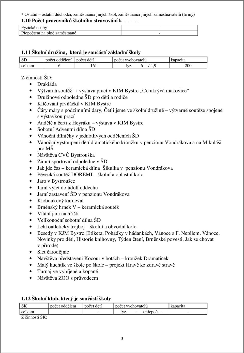 6 / 4,9 200 Z činnosti ŠD: Drakiáda Výtvarná soutěž + výstava prací v KJM Bystrc Co ukrývá makovice Družinové odpoledne ŠD pro děti a rodiče Klíčování prvňáčků v KJM Bystrc Čáry máry s podzimními