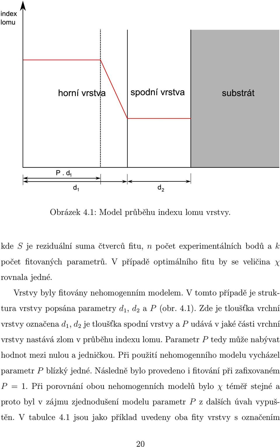 Zde je tloušťka vrchní vrstvy označena d 1, d 2 je tloušťka spodní vrstvy a P udává v jaké části vrchní vrstvy nastává zlom v průběhu indexu lomu.