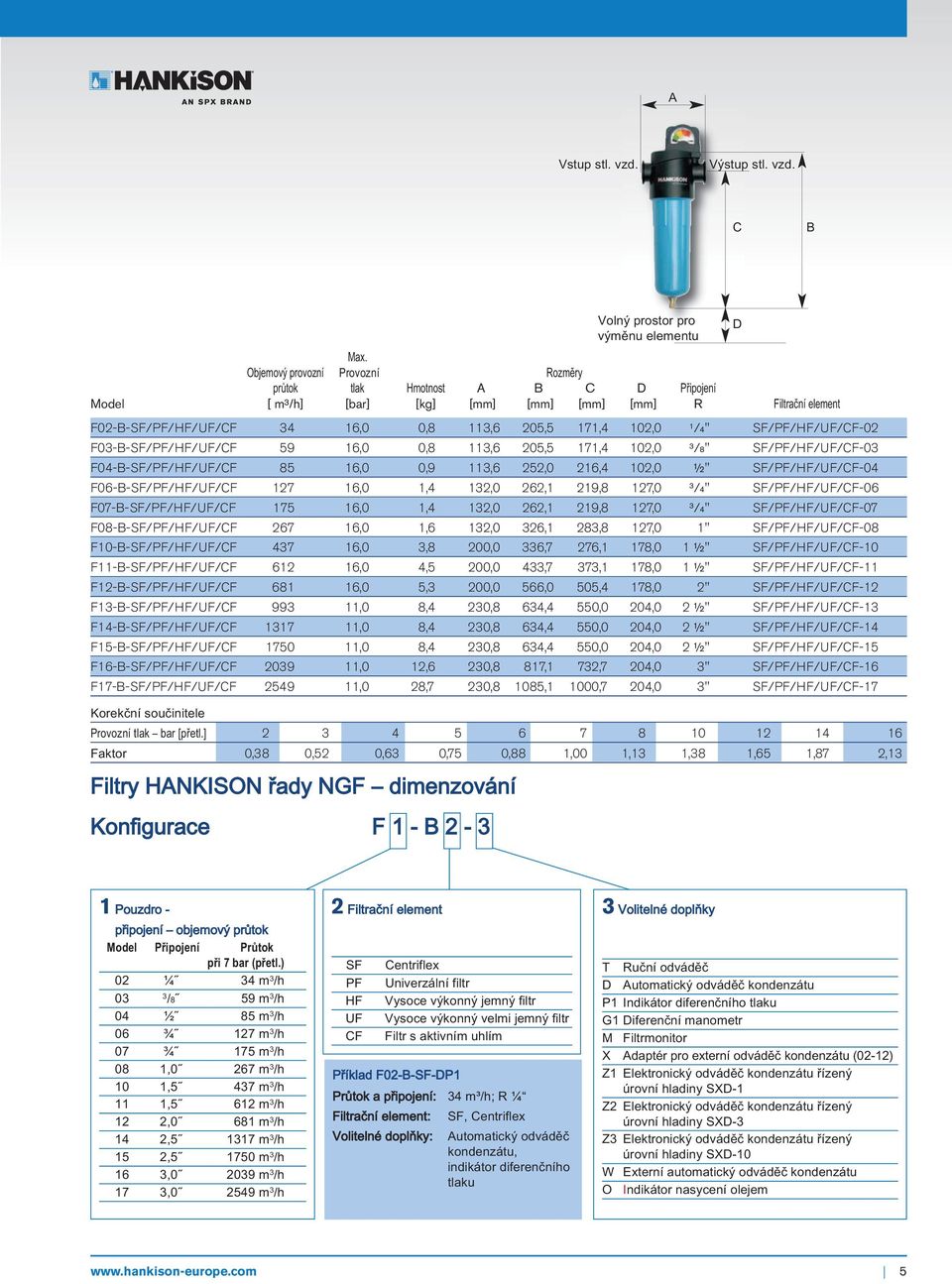 Objemový provozní Provozní Rozměry průtok tlak Hmotnost A B C D Připojení Model [ m³/h] [bar] [kg] [mm] [mm] [mm] [mm] R Filtrační element F02-B-SF/PF/HF/UF/CF 34 16,0 0,8 113,6 205,5 171,4 102,0 1