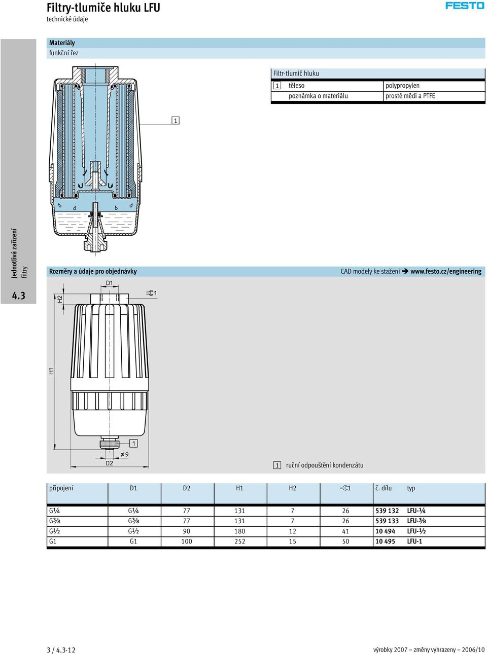 cz/engineering 1 ručníodpouštěníkondenzátu připojení D1 D2 H1 H2 ß1 č.