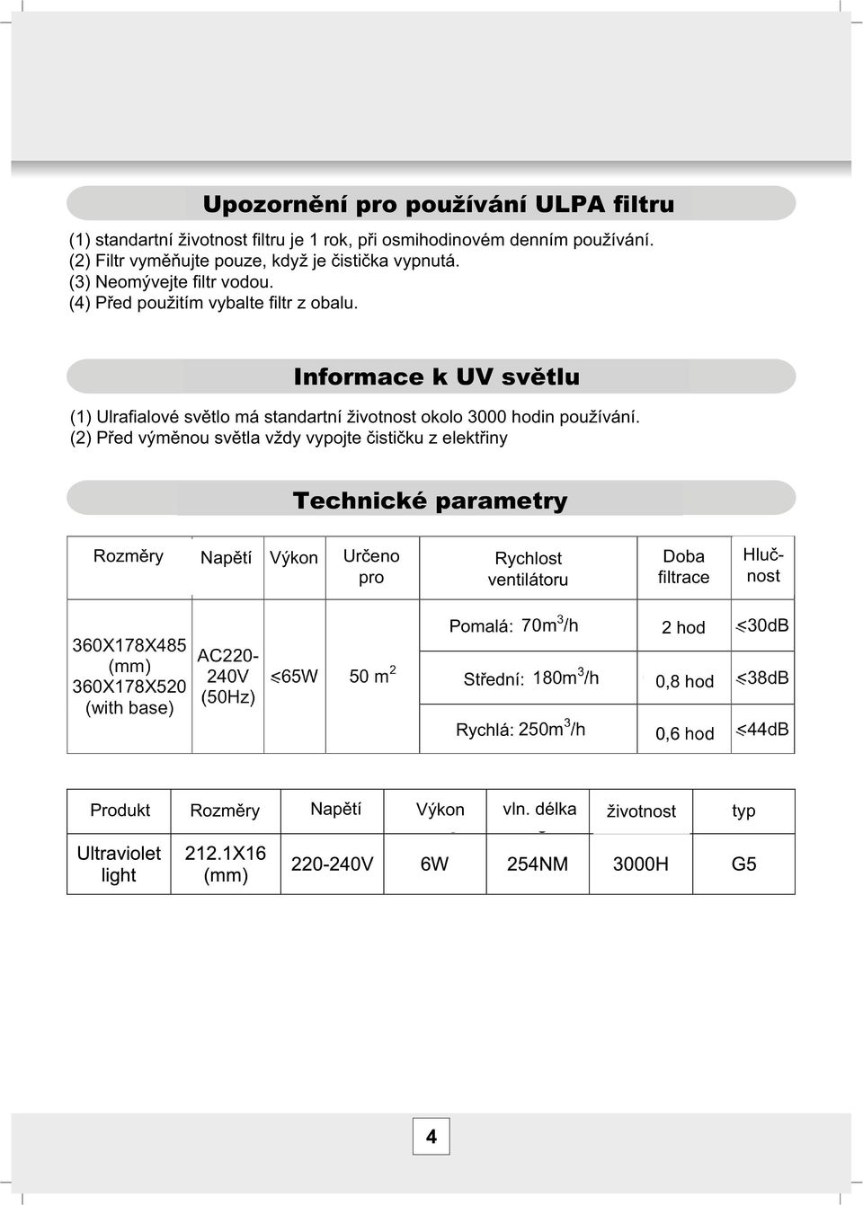 Informace k UV sv tlu (1) Ulrafialové sv tlo má standartní životnost okolo 3000 hodin používání.