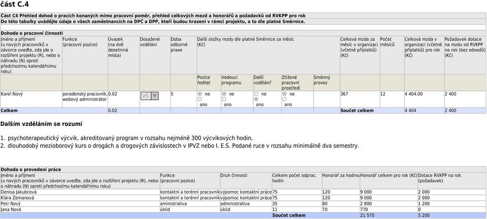 budou hrazeni v rámci projektu, a to dle platné Směrnice.