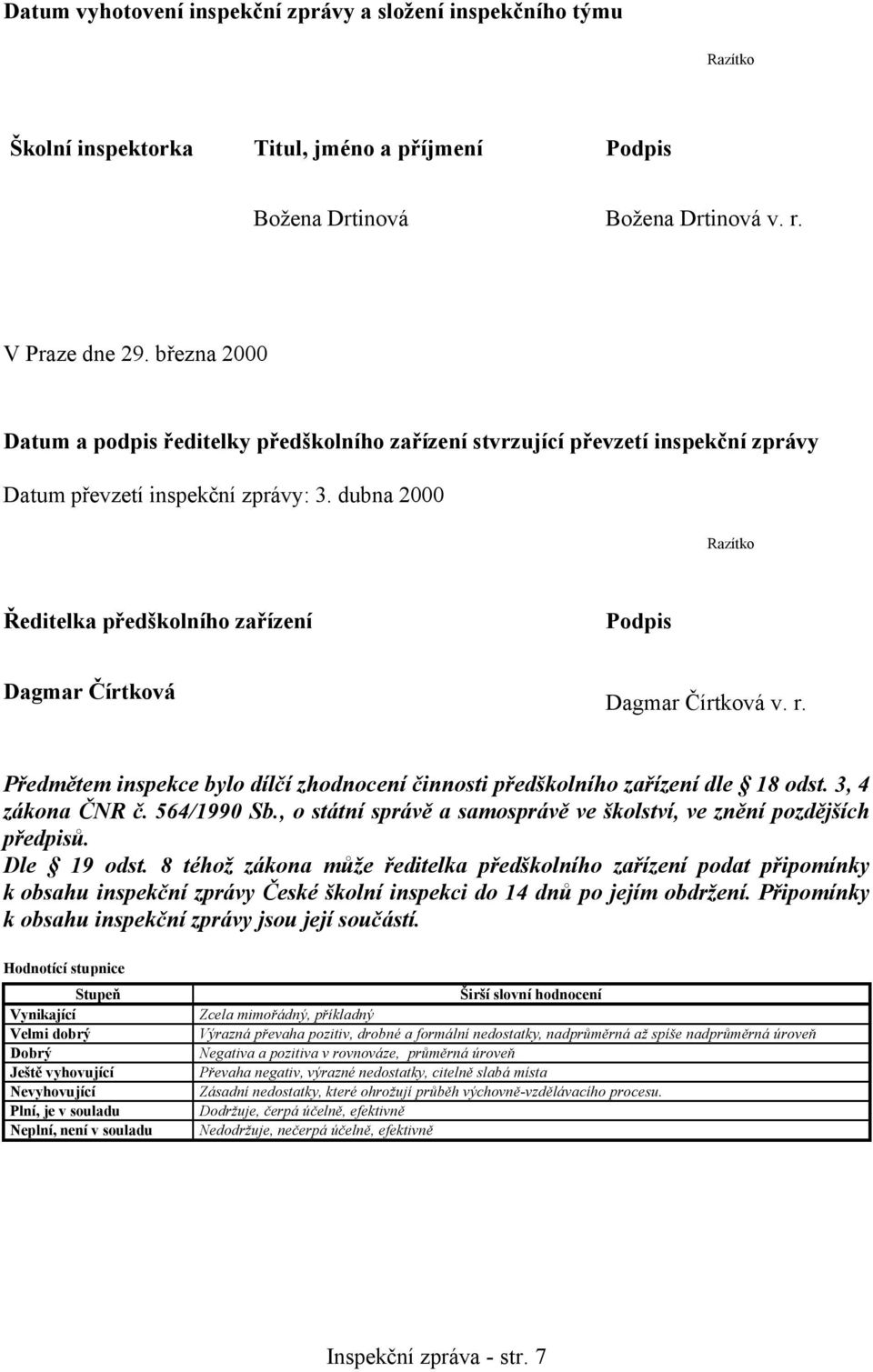 dubna 2000 Razítko Ředitelka předškolního zařízení Podpis Dagmar Čírtková Dagmar Čírtková v. r. Předmětem inspekce bylo dílčí zhodnocení činnosti předškolního zařízení dle 18 odst. 3, 4 zákona ČNR č.