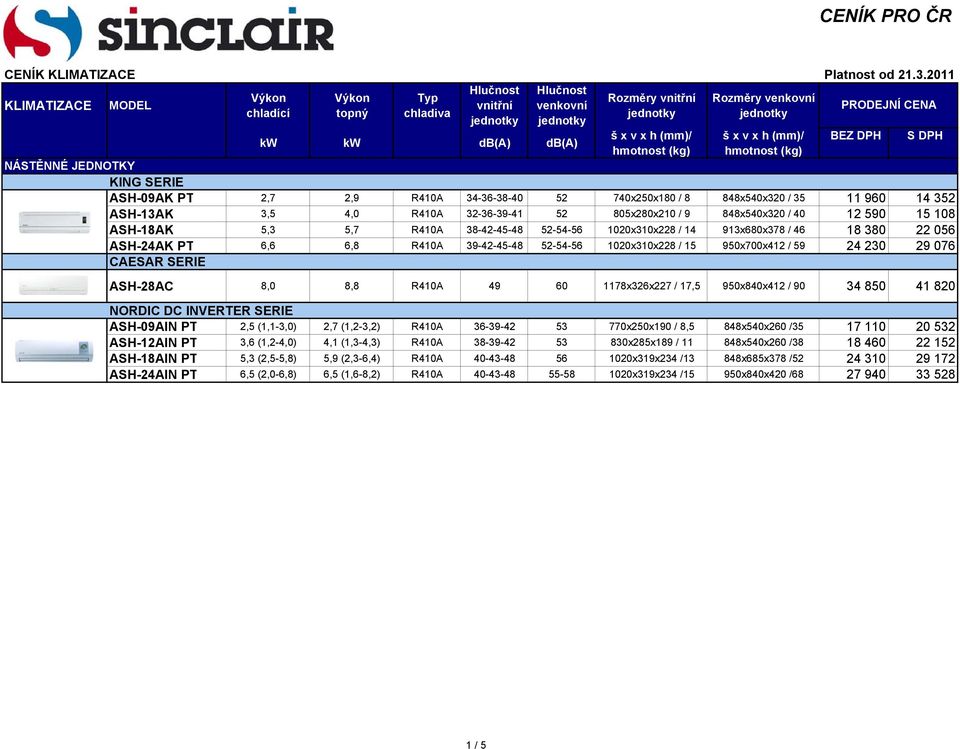 SERIE ASH-28AC 8,0 8,8 R410A 49 60 1178x326x227 / 17,5 950x840x412 / 90 34 850 41 820 NORDIC DC INVERTER SERIE ASH-09AIN PT 2,5 (1,1-3,0) 2,7 (1,2-3,2) R410A 36-39-42 53 770x250x190 / 8,5 848x540x260