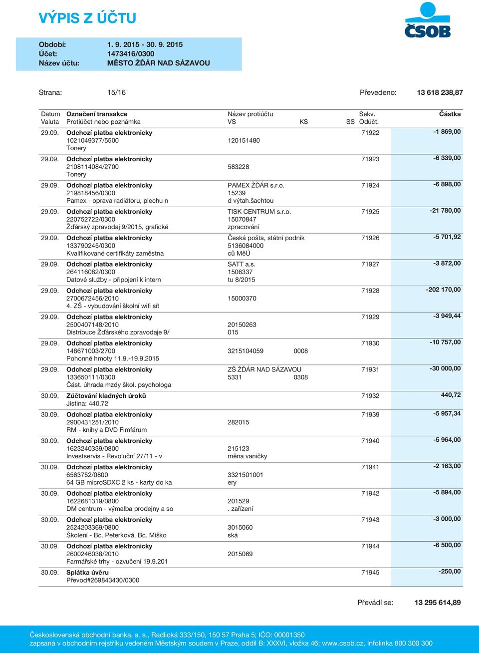 ZŠ - vybudování školní wifi sít 2500407148/2010 20150263 Distribuce Žďárského zpravodaje 9/ 015 TISK CENTRUM s.r.o. 15070847 zpracování Česká pošta, státní podnik 5136084000 ců MěÚ 148671003/2700 3215104059 0008 Pohonné hmoty 11.