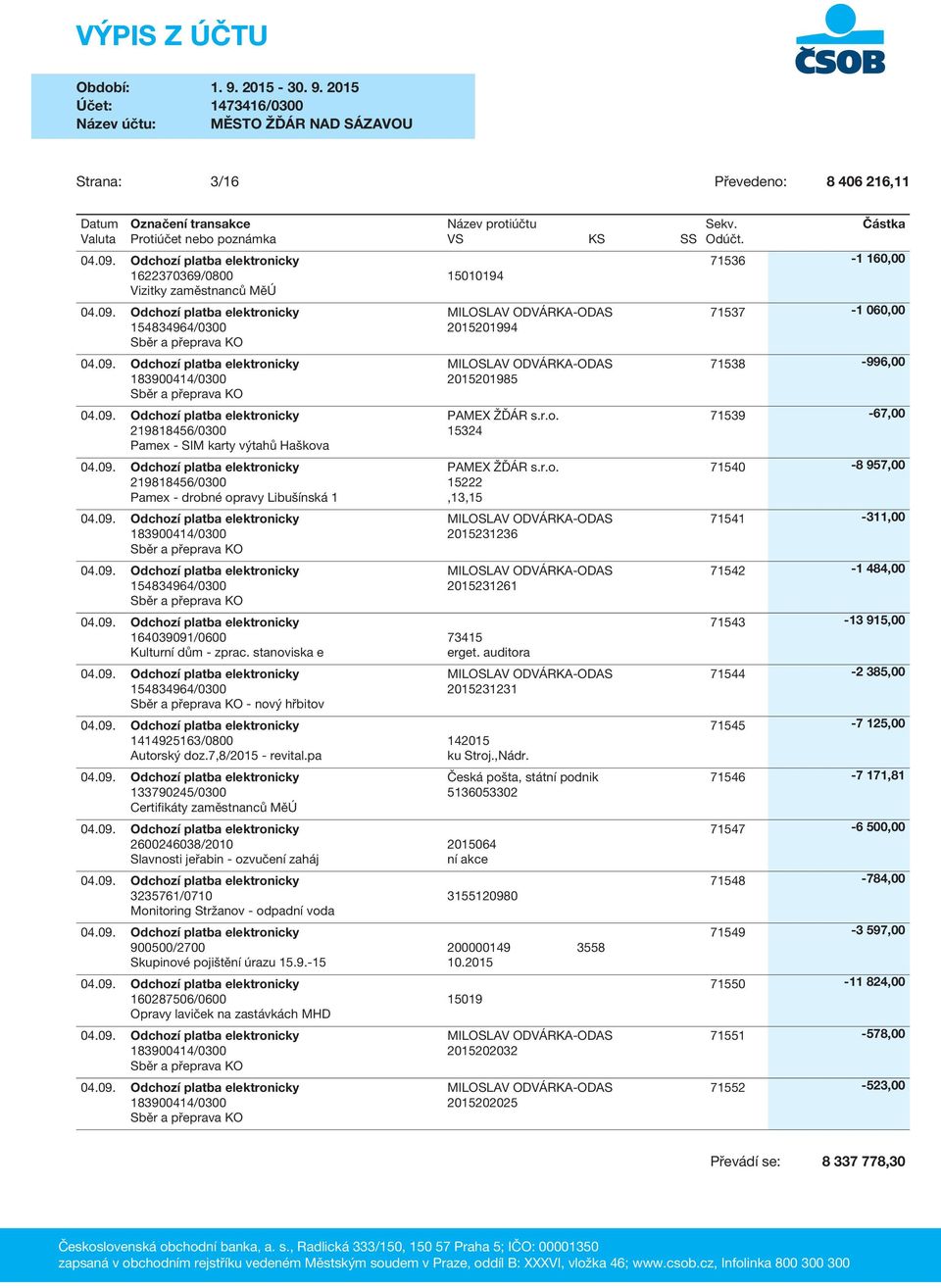 133790245/0300 Certifikáty zaměstnanců MěÚ 2600246038/2010 2015064 Slavnosti jeřabin - ozvučení zaháj ní akce 3235761/0710 3155120980 Monitoring Stržanov - odpadní voda Česká pošta, státní podnik