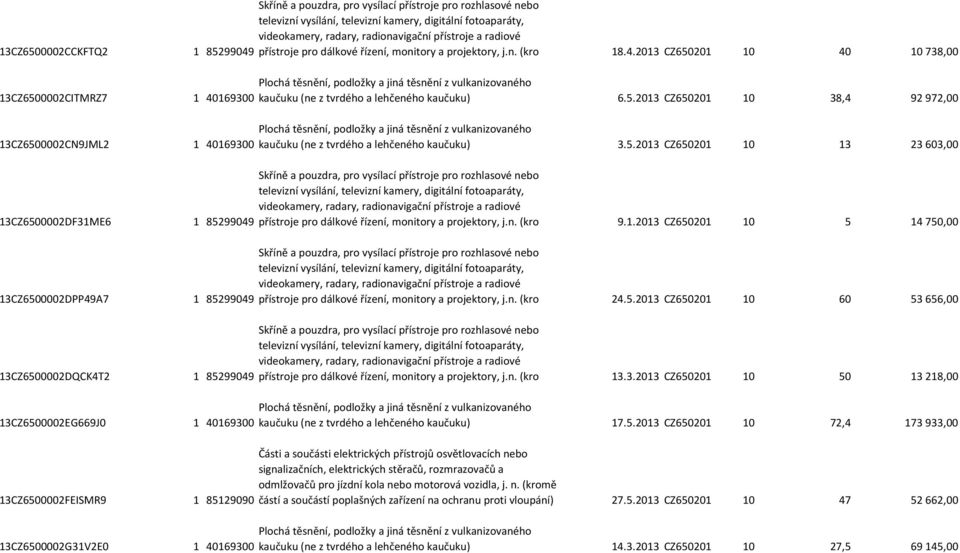 2013 CZ650201 10 40 10 738,00 13CZ6500002CITMRZ7 1 40169300 13CZ6500002CN9JML2 1 40169300 13CZ6500002DF31ME6 1 85299049 13CZ6500002DPP49A7 1 85299049 13CZ6500002DQCK4T2 1 85299049 13CZ6500002EG669J0