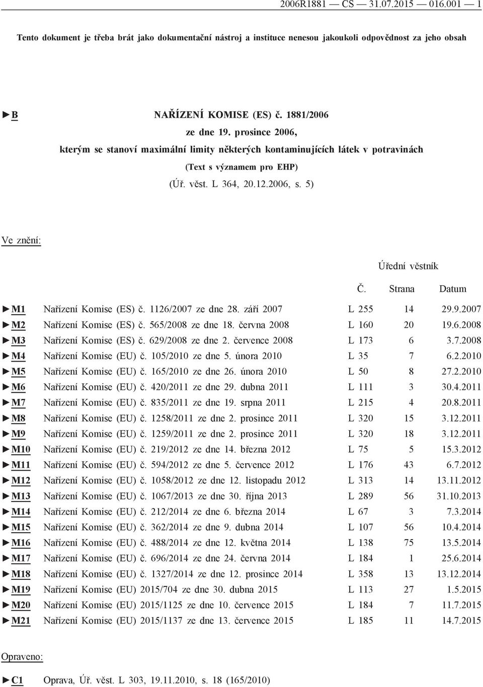 Strana Datum M1 Nařízení Komise (ES) č. 1126/2007 ze dne 28. září 2007 L 255 14 29.9.2007 M2 Nařízení Komise (ES) č. 565/2008 ze dne 18. června 2008 L 160 20 19.6.2008 M3 Nařízení Komise (ES) č.