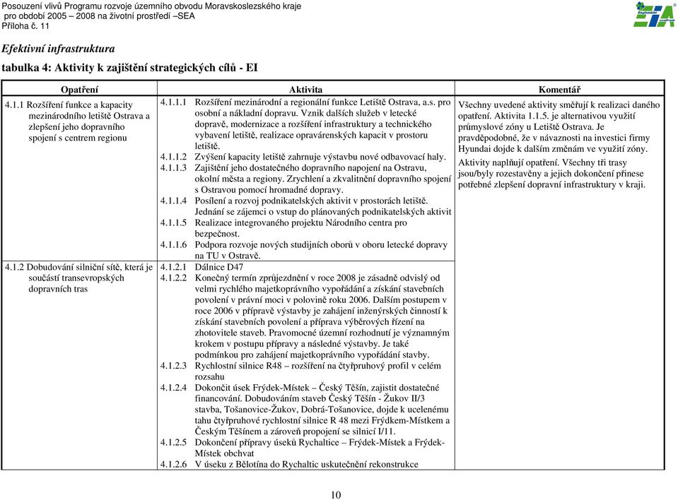 1.2 Zvýšení kapacity letiště zahrnuje výstavbu nové odbavovací haly. 4.1.1.3 Zajištění jeho dostatečného dopravního napojení na Ostravu, okolní města a regiony.