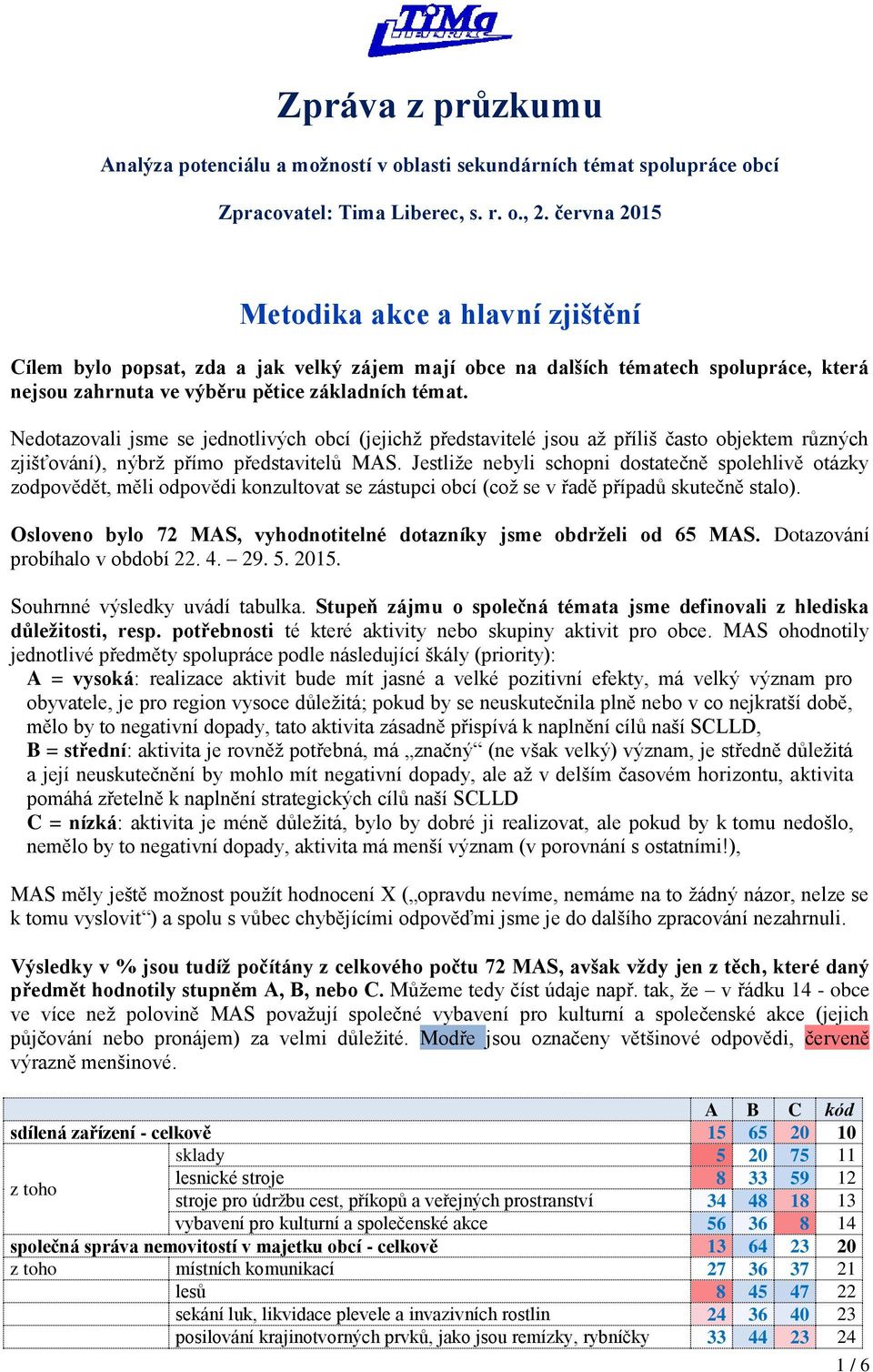 Nedotazovali jsme se jednotlivých obcí (jejichž představitelé jsou až příliš často objektem různých zjišťování), nýbrž přímo představitelů MAS.