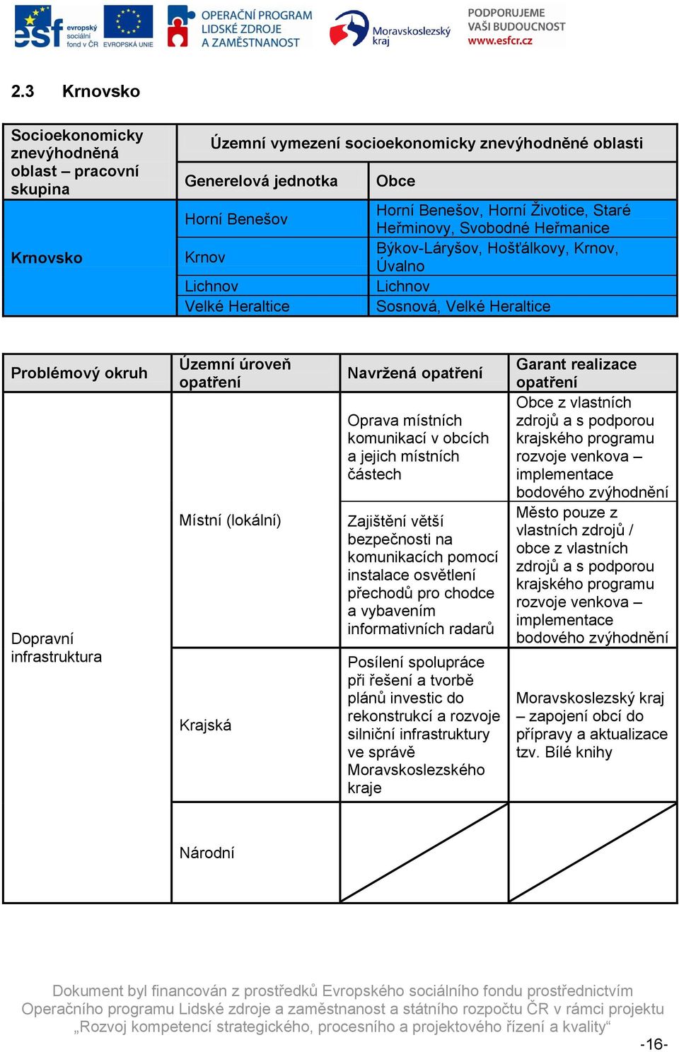 v obcích a jejich místních částech Zajištění větší bezpečnosti na komunikacích pomocí instalace osvětlení přechodů pro chodce a vybavením informativních radarů Posílení spolupráce při řešení a tvorbě