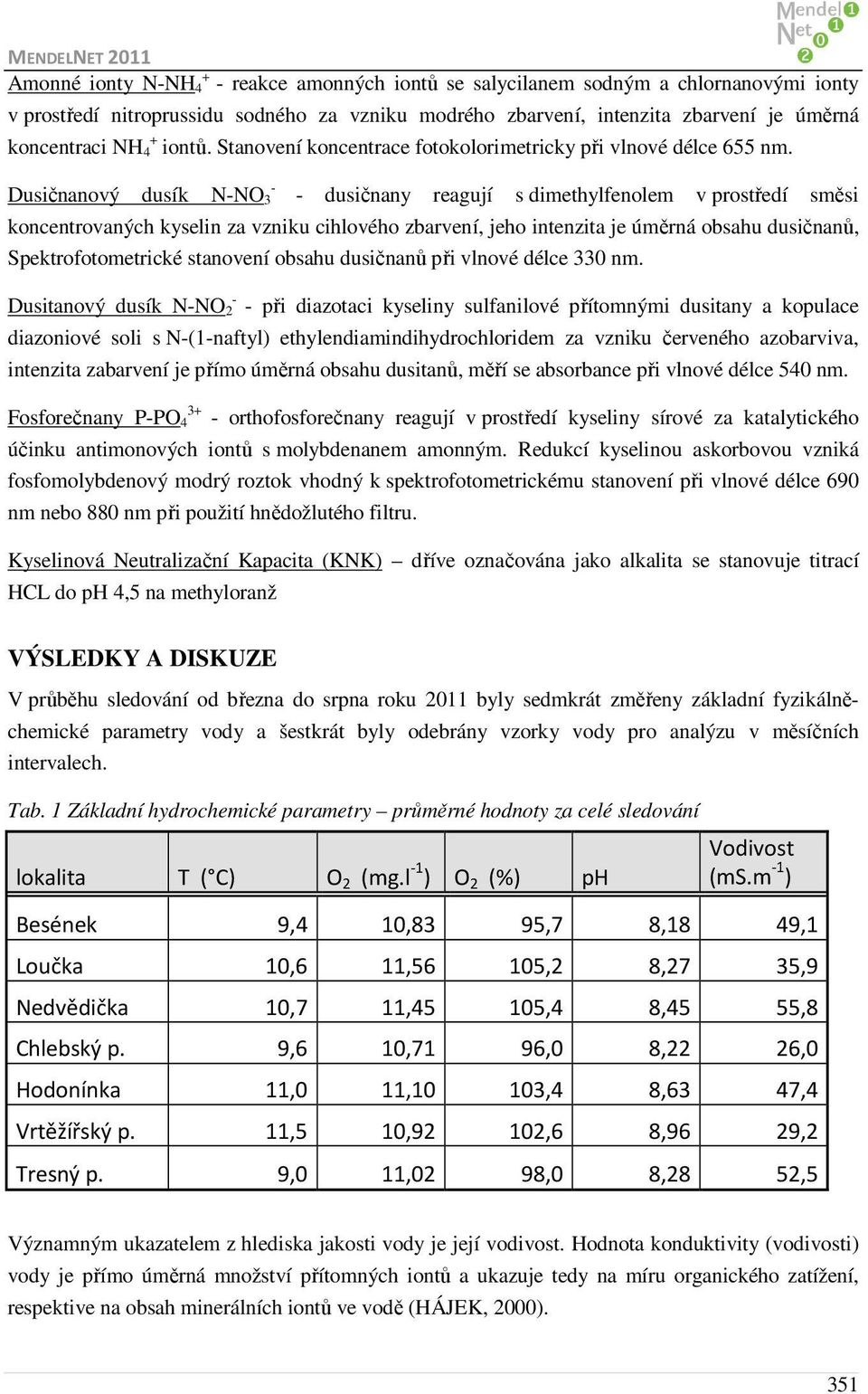 - Dusičnanový dusík N-NO 3 - dusičnany reagují s dimethylfenolem v prostředí směsi koncentrovaných kyselin za vzniku cihlového zbarvení, jeho intenzita je úměrná obsahu dusičnanů, Spektrofotometrické