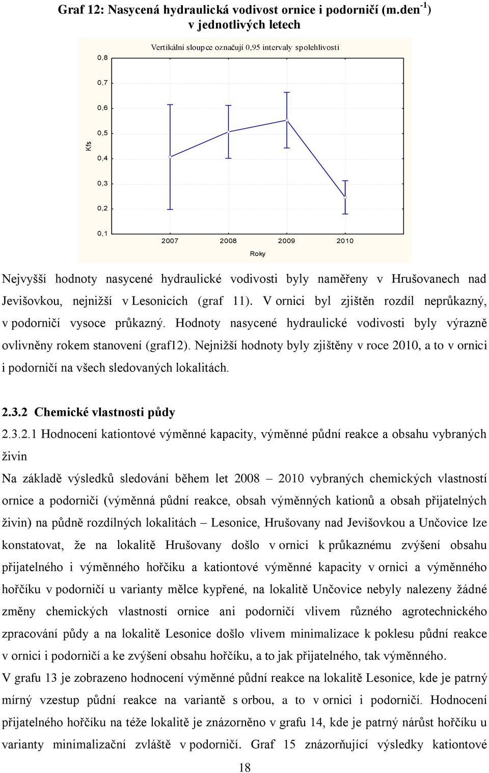 byly naměřeny v Hrušovanech nad Jevišovkou, nejniţší v Lesonicích (graf 11). V ornici byl zjištěn rozdíl neprůkazný, v podorničí vysoce průkazný.