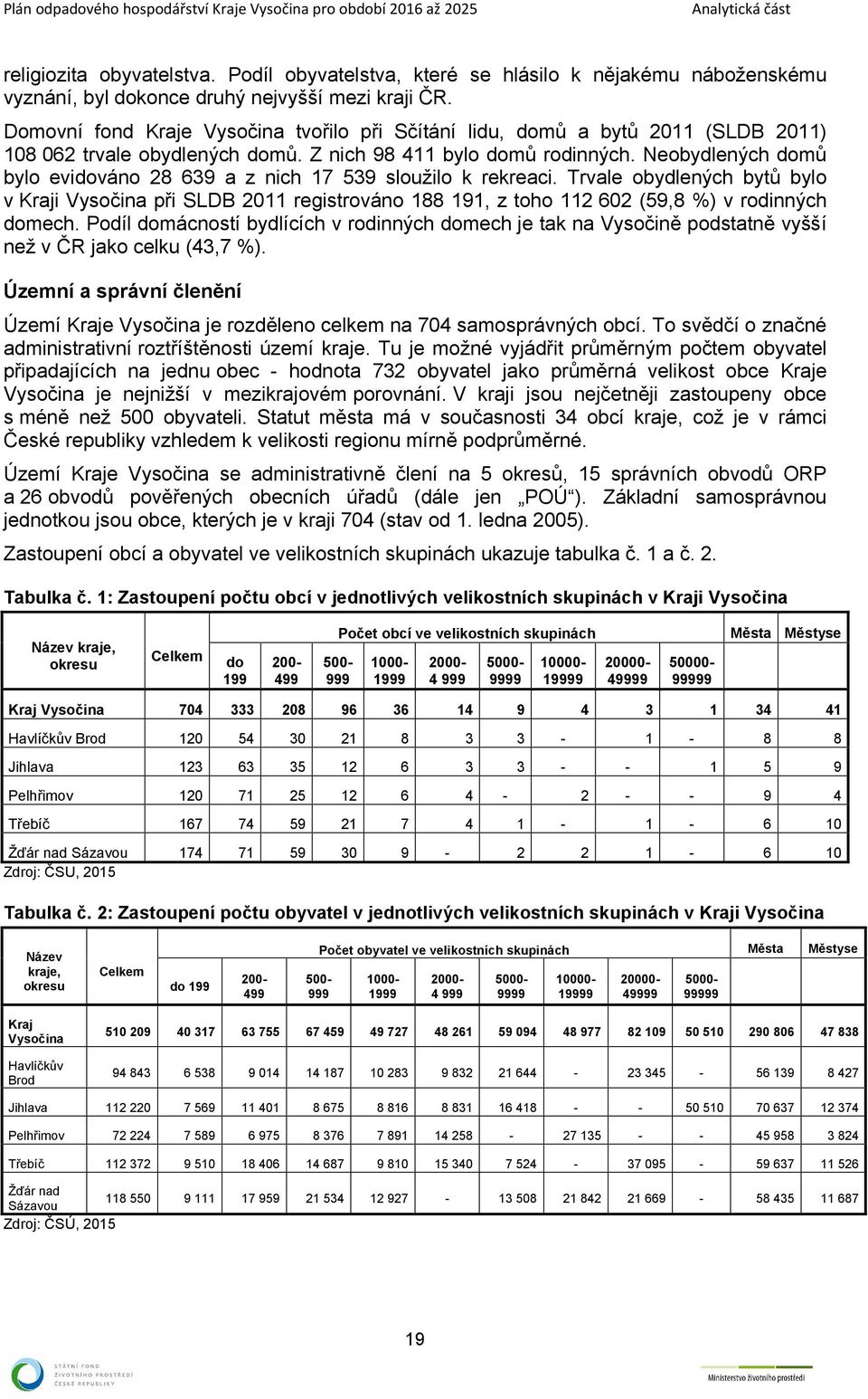 Neobydlených domů bylo evidováno 28 639 a z nich 7 539 sloužilo k rekreaci. Trvale obydlených bytů bylo v Kraji Vysočina při SLDB 2 registrováno 88 9, z toho 2 62 (59,8 %) v rodinných domech.