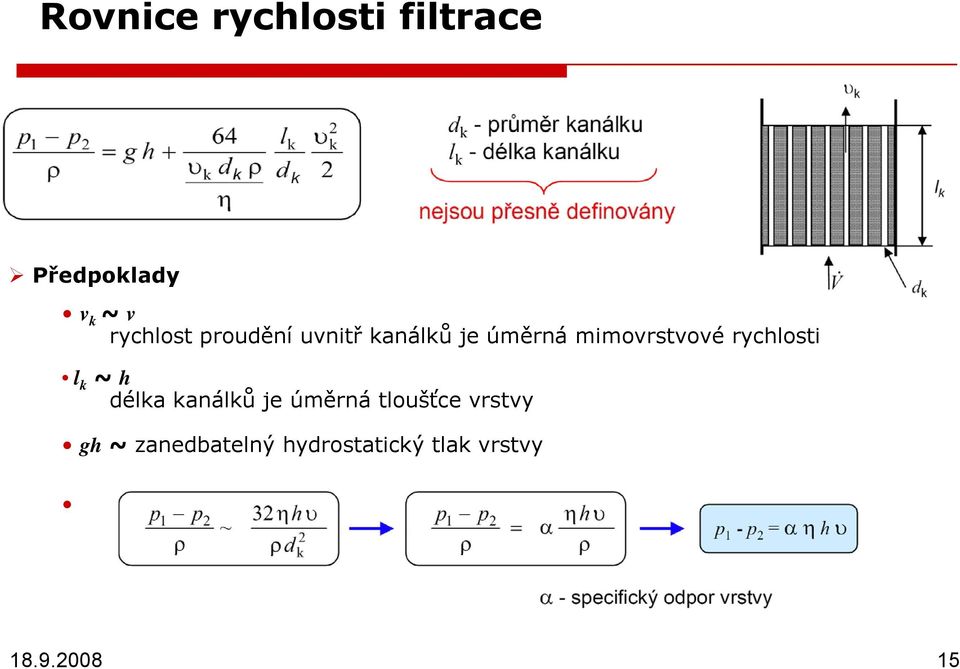 mimovrstvové rychlosti l k ~ h délka kanálků je úměrná