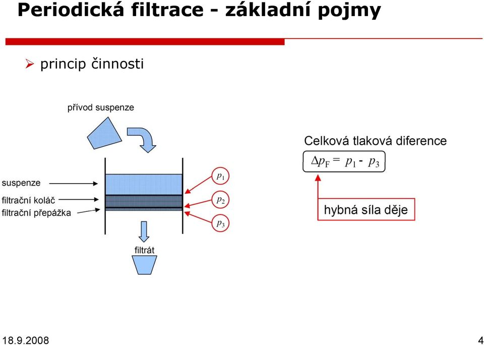 základní pojmy