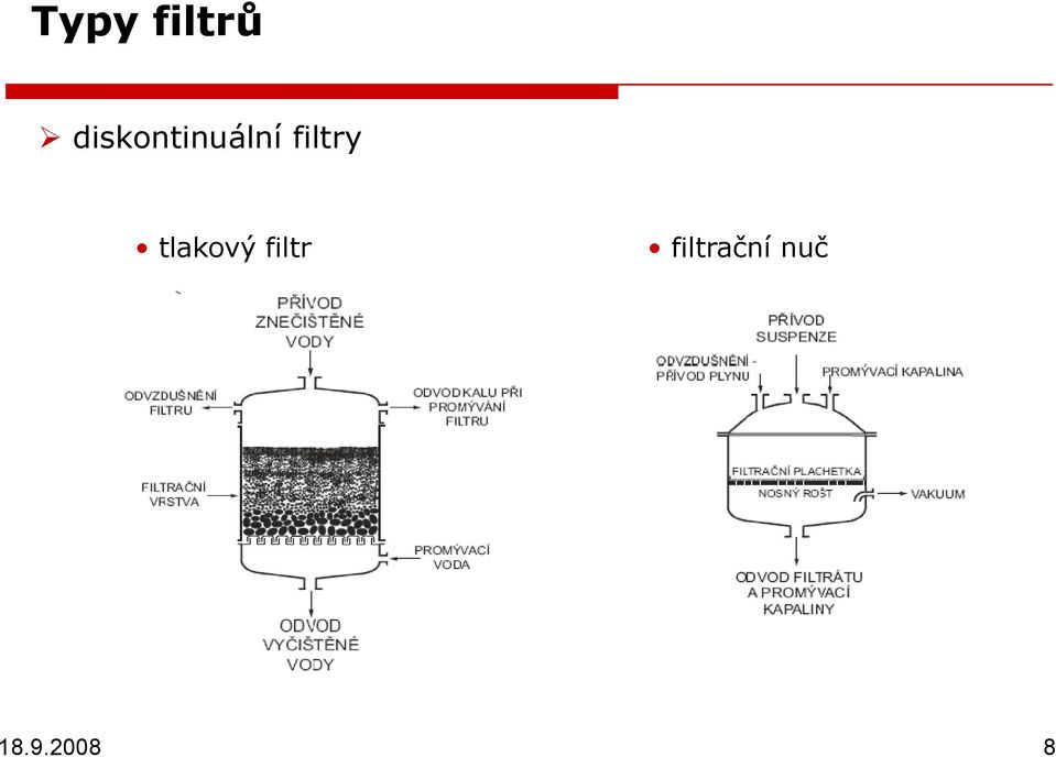 filtry tlakový