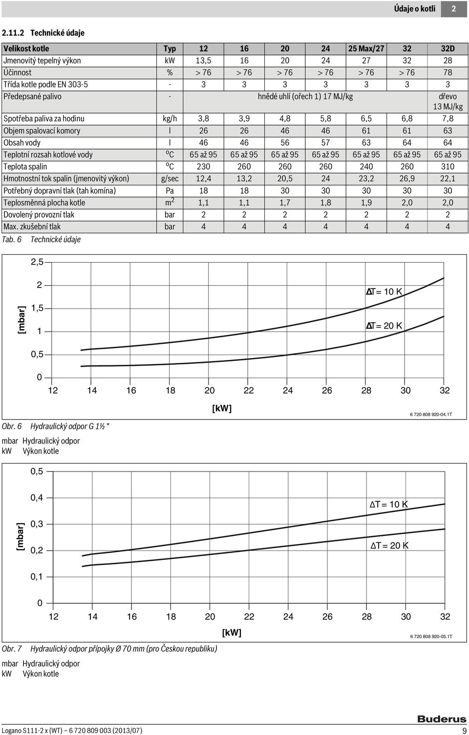 3 3 Předepsané palivo - hnědé uhlí (ořech 1) 17 MJ/kg dřevo 13 MJ/kg Spotřeba paliva za hodinu kg/h 3,8 3,9 4,8 5,8 6,5 6,8 7,8 Objem spalovací komory l 26 26 46 46 61 61 63 Obsah vody l 46 46 56 57