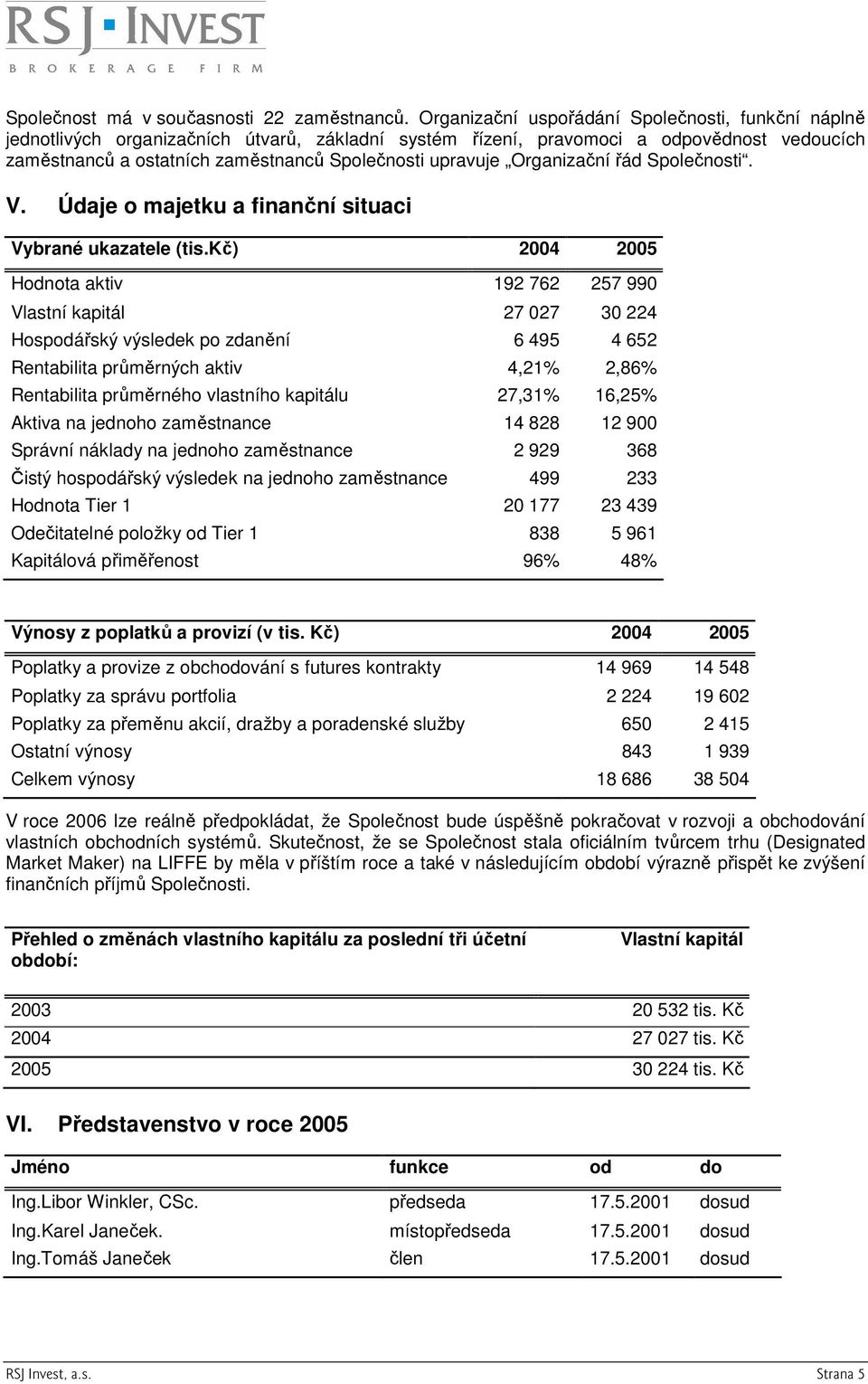 upravuje Organizační řád Společnosti. V. Údaje o majetku a finanční situaci Vybrané ukazatele (tis.