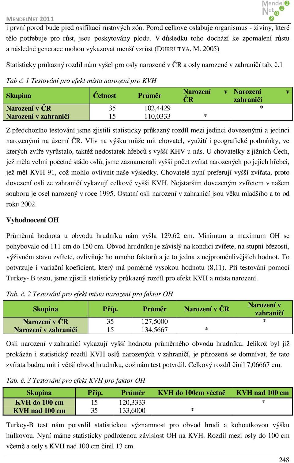 2005) Statisticky průkazný rozdíl nám vyšel pro osly narozené v ČR a osly narozené v zahraničí tab. č.1 Tab č.