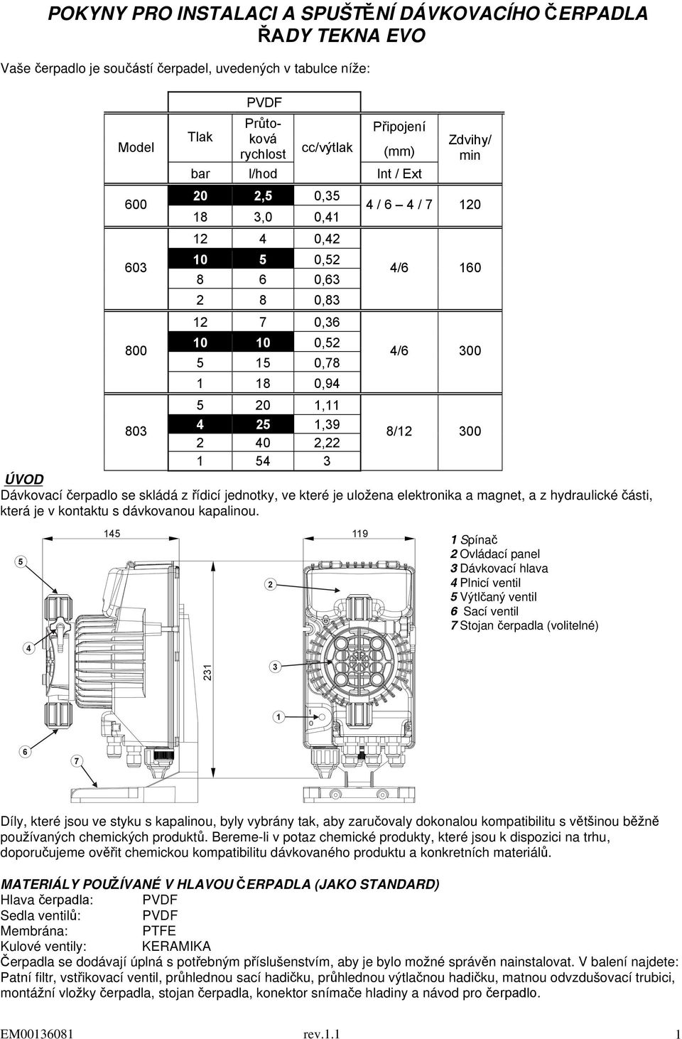 čerpadlo se skládá z řídicí jednotky, ve které je uložena elektronika a magnet, a z hydraulické části, která je v kontaktu s dávkovanou kapalinou.