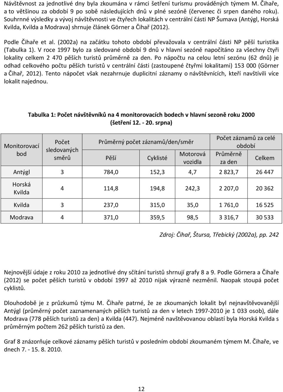 (2002a) na začátku tohoto období převažovala v centrální části NP pěší turistika (Tabulka 1).