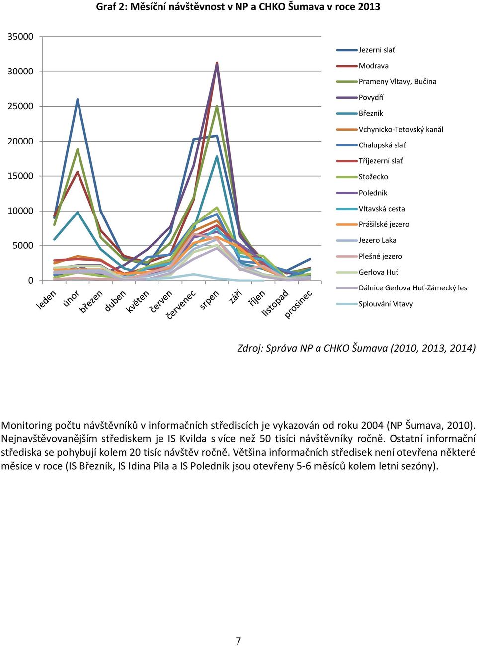 Monitoring počtu návštěvníků v informačních střediscích je vykazován od roku 2004 (NP Šumava, 2010). Nejnavštěvovanějším střediskem je IS Kvilda s více než 50 tisíci návštěvníky ročně.