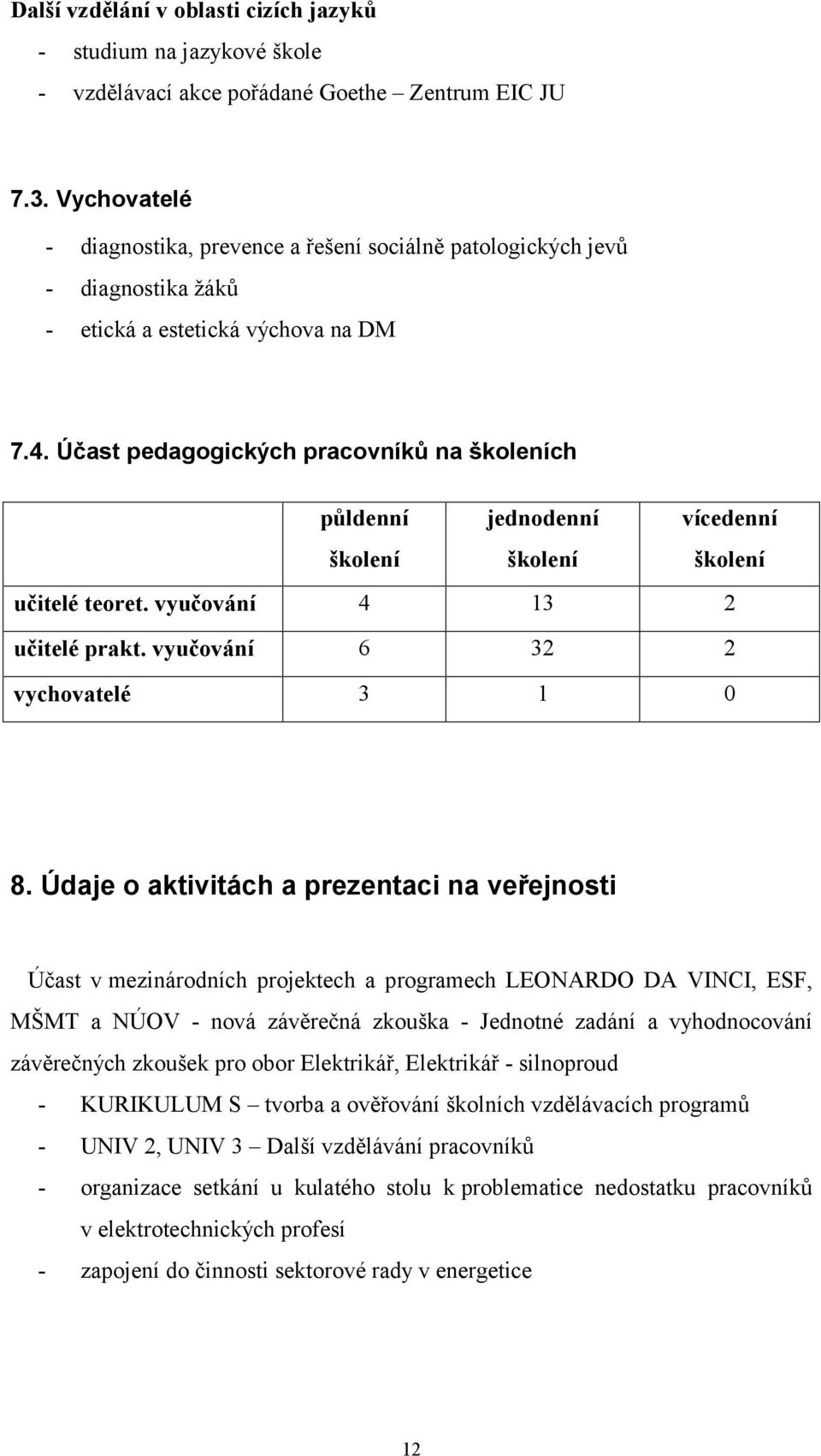 Účast pedagogických pracovníků na školeních půldenní jednodenní vícedenní školení školení školení učitelé teoret. vyučování 4 13 2 učitelé prakt. vyučování 6 32 2 vychovatelé 3 1 0 8.