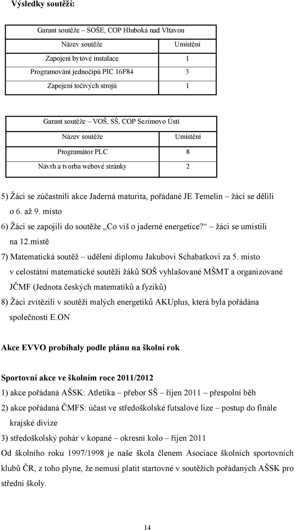 místo 6) Žáci se zapojili do soutěže Co víš o jaderné energetice? žáci se umístili na 12.místě 7) Matematická soutěž udělení diplomu Jakubovi Schabatkovi za 5.