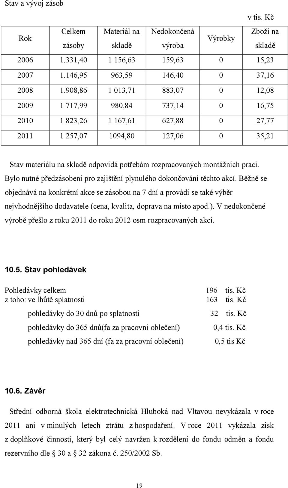 montážních prací. Bylo nutné předzásobení pro zajištění plynulého dokončování těchto akcí.