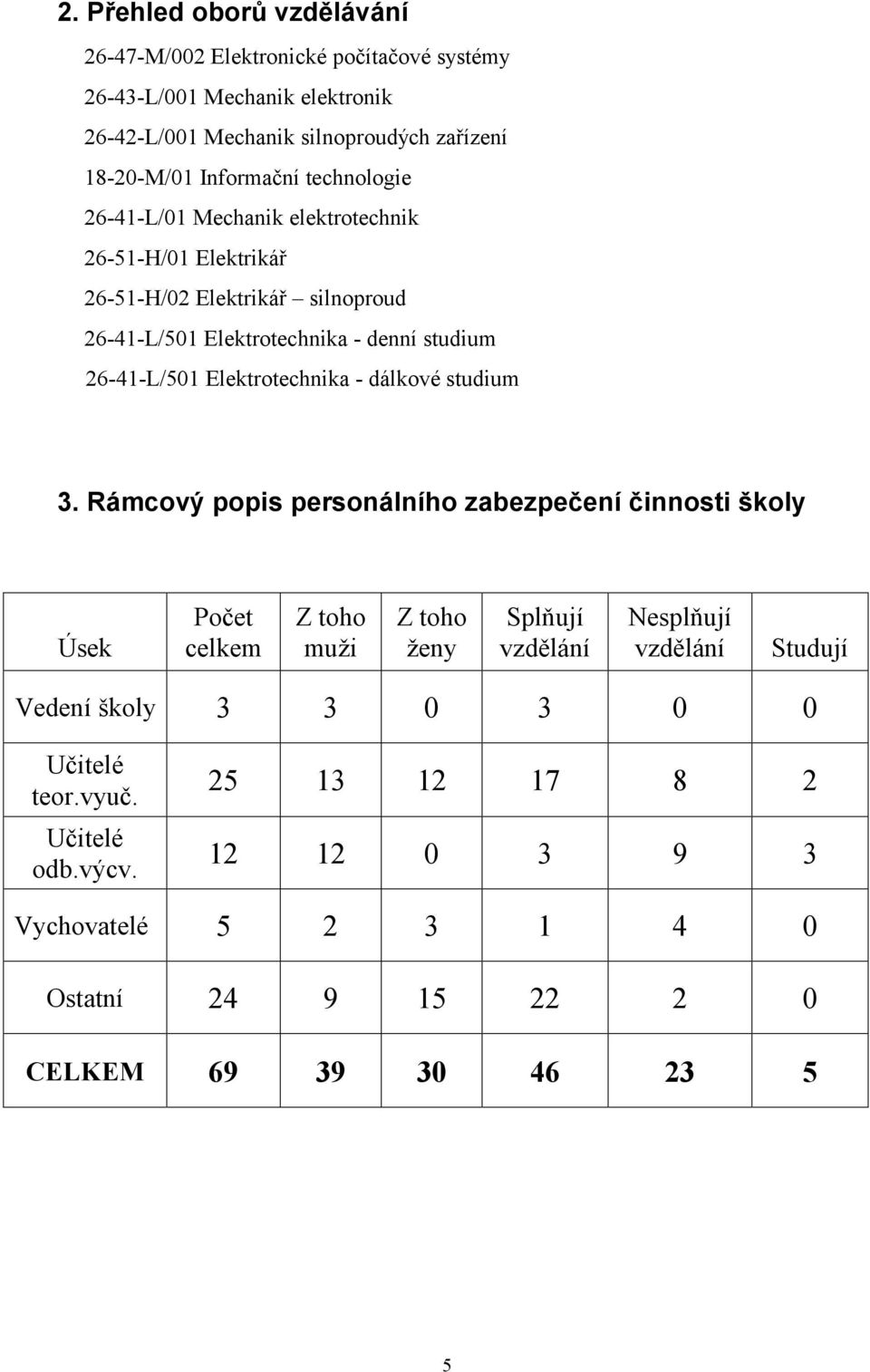 26-41-L/501 Elektrotechnika - dálkové studium 3.