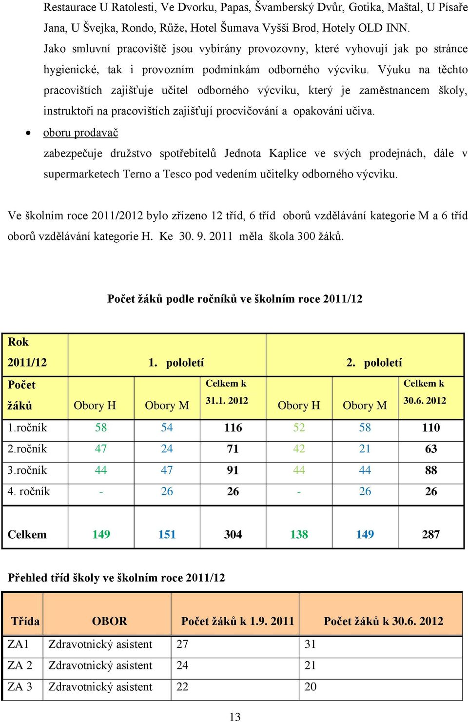 Výuku na těchto pracovištích zajišťuje učitel odborného výcviku, který je zaměstnancem školy, instruktoři na pracovištích zajišťují procvičování a opakování učiva.