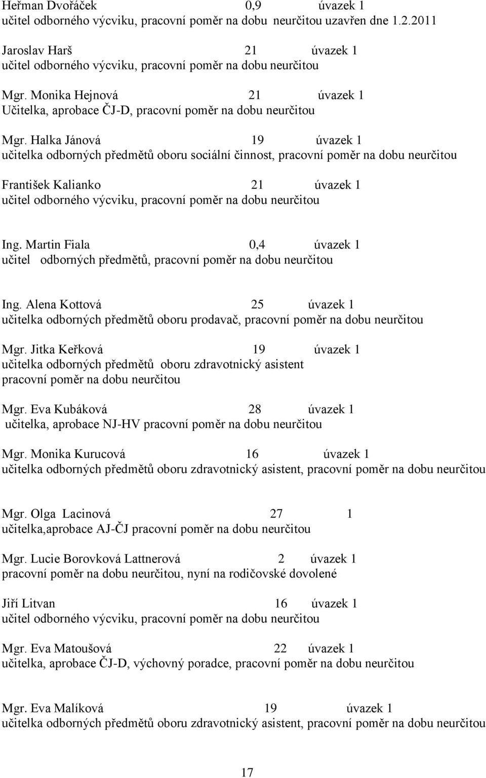 Halka Jánová 19 úvazek 1 učitelka odborných předmětů oboru sociální činnost, pracovní poměr na dobu neurčitou František Kalianko 21 úvazek 1 učitel odborného výcviku, pracovní poměr na dobu neurčitou