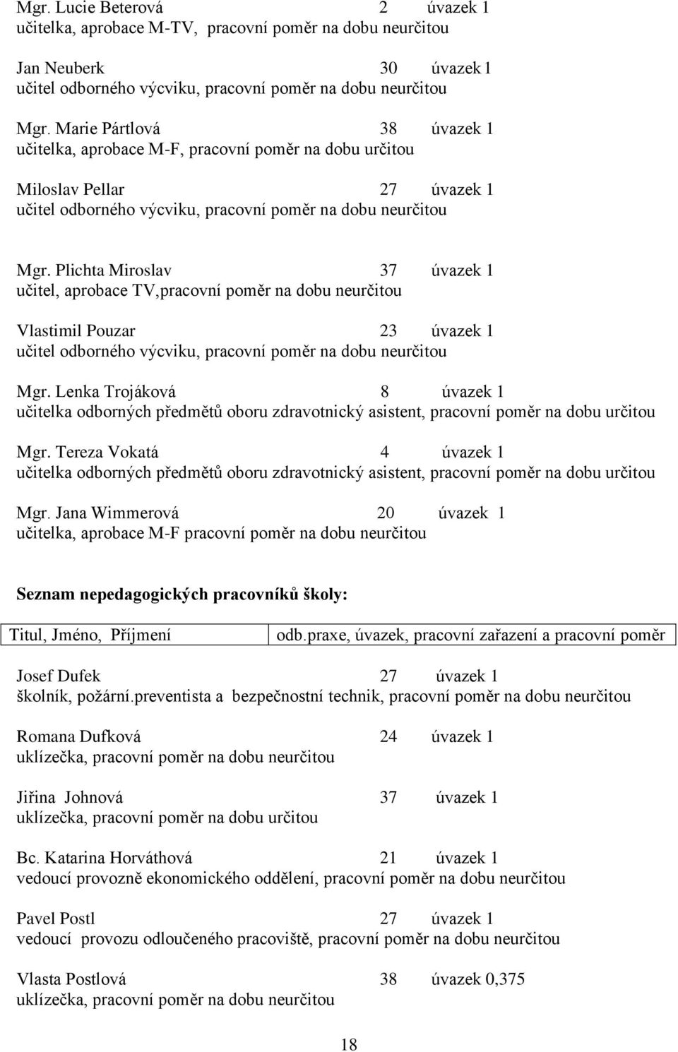 Plichta Miroslav 37 úvazek 1 učitel, aprobace TV,pracovní poměr na dobu neurčitou Vlastimil Pouzar 23 úvazek 1 učitel odborného výcviku, pracovní poměr na dobu neurčitou Mgr.