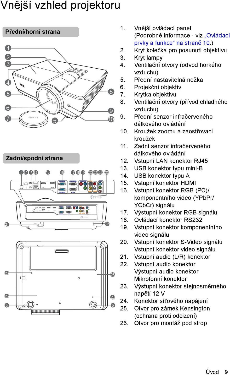 Přední nastavitelná nožka 6. Projekční objektiv 7. Krytka objektivu 8. Ventilační otvory (přívod chladného vzduchu) 9. Přední senzor infračerveného dálkového ovládání 10.