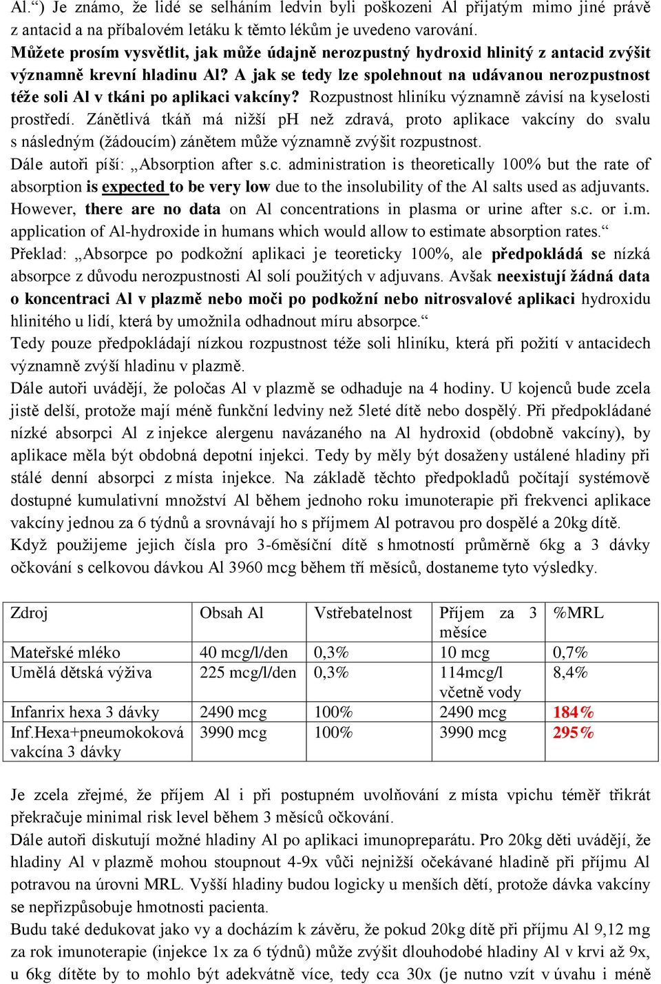 A jak se tedy lze spolehnout na udávanou nerozpustnost téže soli Al v tkáni po aplikaci vakcíny? Rozpustnost hliníku významně závisí na kyselosti prostředí.