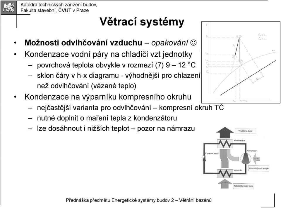 odvlhčování (vázané teplo) Kondenzace na výparníku kompresního okruhu nejčastější varianta pro odvlhčování