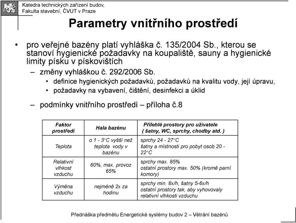 8 Faktor prostředí Teplota Relativní vlhkost vzduchu Výměna vzduchu Hala bazénu Přilehlé prostory pro uživatele ( šatny, WC, sprchy, chodby atd.