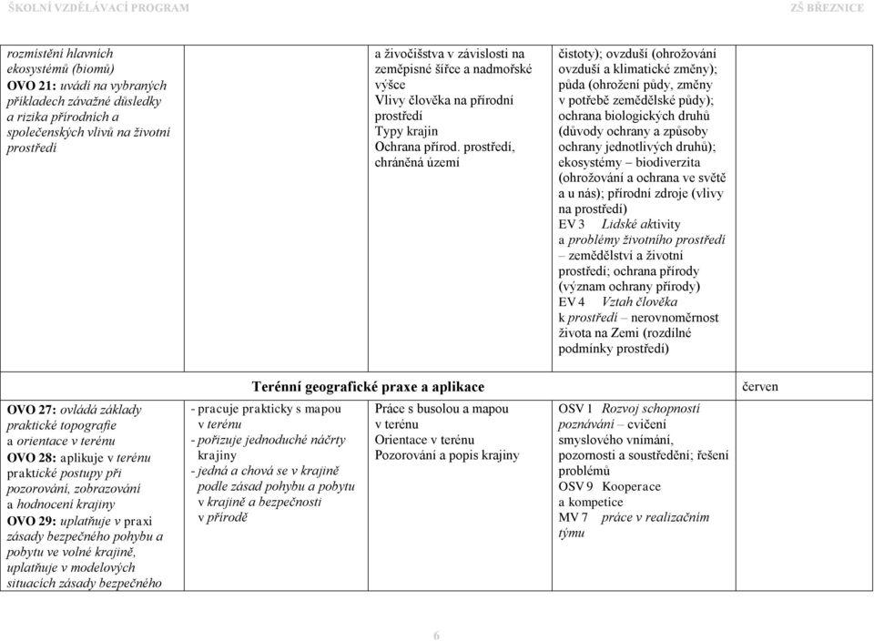 prostředí, chráněná území čistoty); ovzduší (ohrožování ovzduší a klimatické změny); půda (ohrožení půdy, změny v potřebě zemědělské půdy); ochrana biologických druhů (důvody ochrany a způsoby