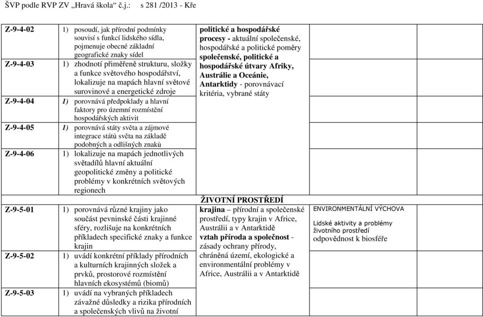 rozmístění hospodářských aktivit 1) porovnává státy světa a zájmové integrace států světa na základě podobných a odlišných znaků 1) lokalizuje na mapách jednotlivých světadílů hlavní aktuální