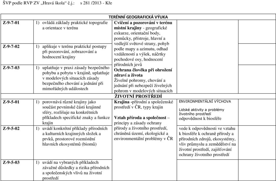 jako součást pevninské části krajinné sféry, rozlišuje na konkrétních příkladech specifické znaky a funkce krajin 1) uvádí konkrétní příklady přírodních a kulturních krajinných složek a prvků,