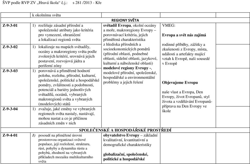 kulturní, společenské, politické a hospodářské poměry, zvláštnosti a podobnosti, potenciál a bariéry jednotlivých světadílů, oceánů, vybraných makroregionů světa a vybraných (modelových) států 1)