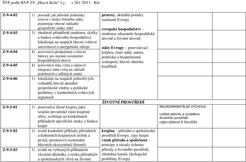 rozmístění hospodářských aktivit 1) porovnává státy světa a zájmové integrace států světa na základě podobných a odlišných znaků 1) lokalizuje na mapách jednotlivých světadílů hlavní aktuální