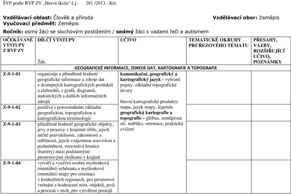 VÝSTUPY Z RVP ZV Z-9-1-01 Z-9-1-02 Z-9-1-03 Z-9-1-04 DÍLČÍ VÝSTUPY Žák: organizuje a přiměřeně hodnotí geografické informace a zdroje dat z dostupných kartografických produktů a elaborátů, z grafů,