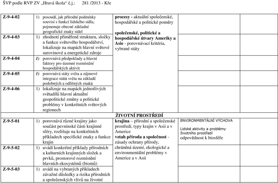 znaky sídel 1) zhodnotí přiměřeně strukturu, složky a funkce světového hospodářství, lokalizuje na mapách hlavní světové surovinové a energetické zdroje 1) porovnává předpoklady a hlavní faktory pro