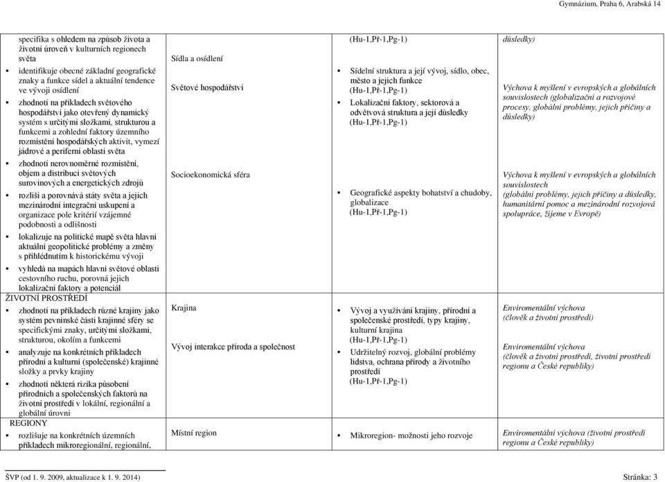 oblasti světa zhodnotí nerovnoměrné rozmístění, objem a distribuci světových surovinových a energetických zdrojů rozliší a porovnává státy světa a jejich mezinárodní integrační uskupení a organizace