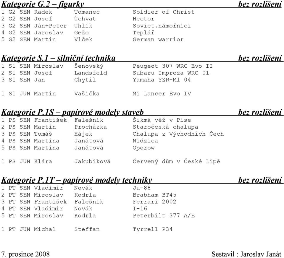 1 silniční technika 1 S1 SEN Miroslav Šenovský Peugeot 307 WRC Evo II 2 S1 SEN Josef Landsfeld Subaru Impreza WRC 01 3 S1 SEN Jan Chytil Yamaha YZR-M1 04 1 S1 JUN Martin Vašička Mi Lancer Evo IV
