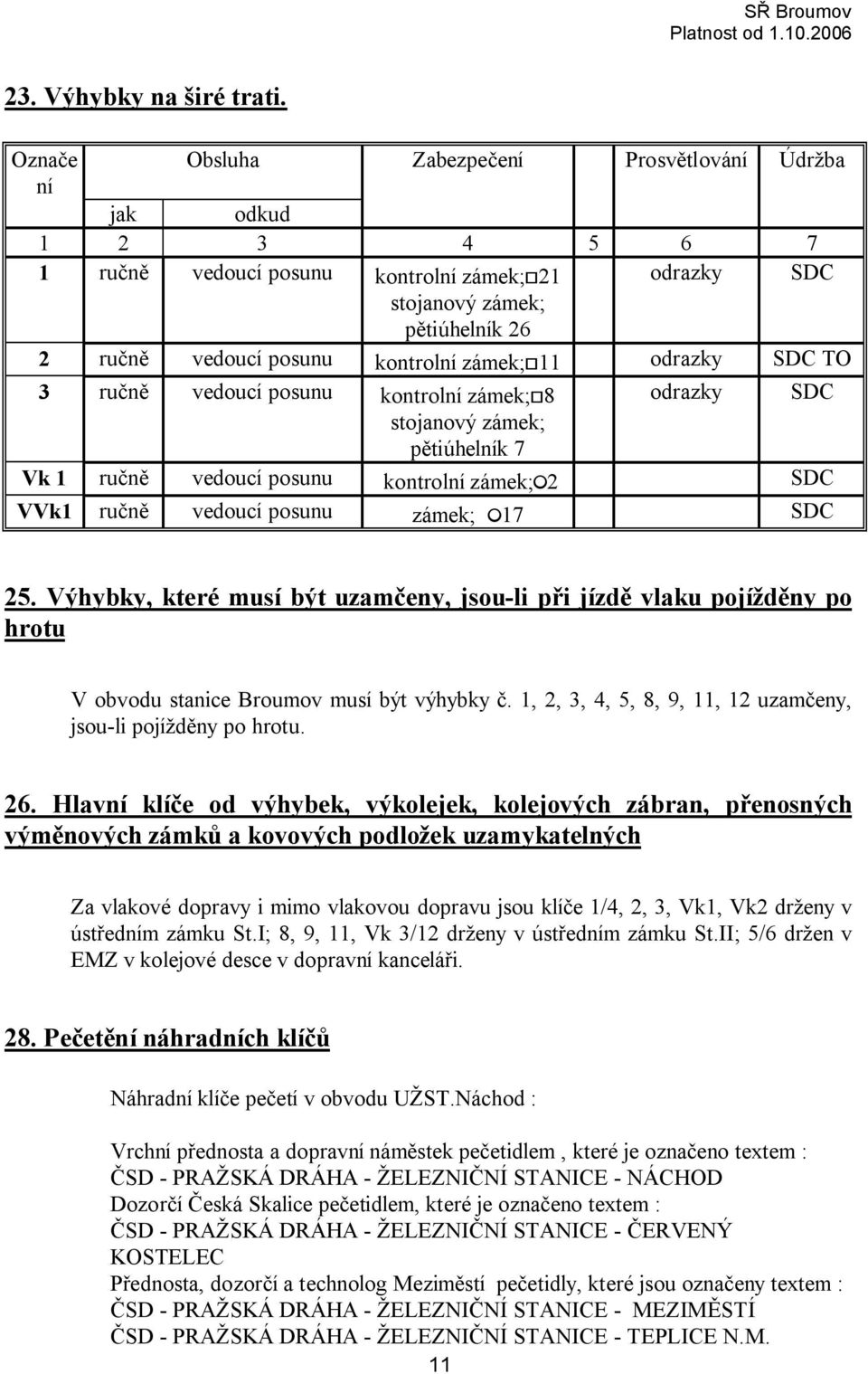 zámek; 11 odrazky SDC TO 3 ručně vedoucí posunu kontrolní zámek; 8 odrazky SDC stojanový zámek; pětiúhelník 7 Vk 1 ručně vedoucí posunu kontrolní zámek; 2 SDC VVk1 ručně vedoucí posunu zámek; 17 SDC